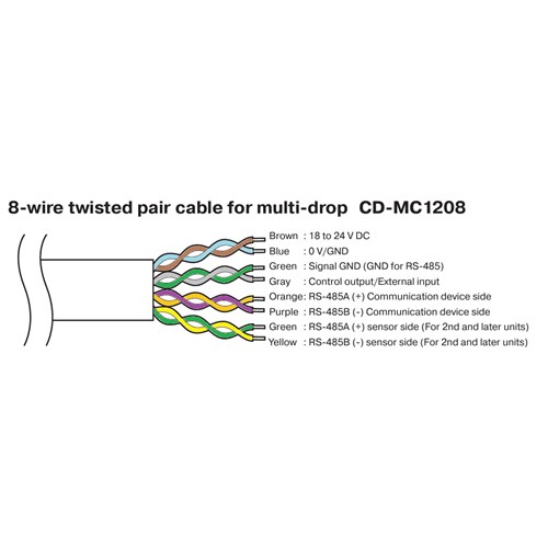 OPTEX 8-WIRE TWISTED PAIR CBL W CONN 2M