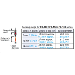 SUNX FIBER ADJ ZOOM LENS