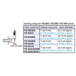 SUNX SPOT LENS FOR FO COAX TYPE 7MM DIST