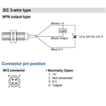 SUNX PROX M8 SHLD 1.5MM NPN-NO CBL