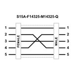 BANNER IN-LINE ADAPTER 12-30VDC M-F 4PIN