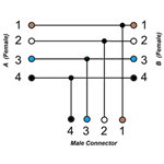 SUNX S-LINK M12 4P MALE-FEMALE (BX OF 5)